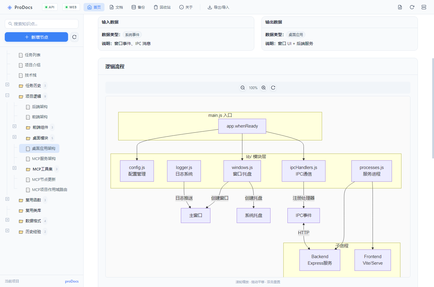 可视化逻辑图表